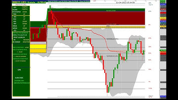 FIN NIFTY 5 MINUTES CHART 21/04/2023 FRIDAY.#finnifty #trading #optionstrading #tradingstrategy