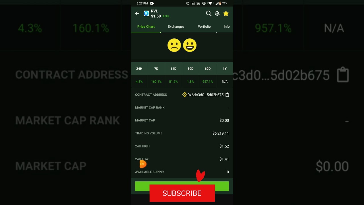 revolotto price (RVL) 