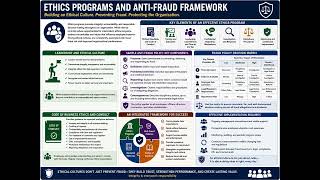 CFE Section 3 Fraud Prevention and Deterrence 1 5