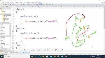 JNTUK R19 IICSE IISEM JAVA RPOGRAMMING KEYWARDS part4