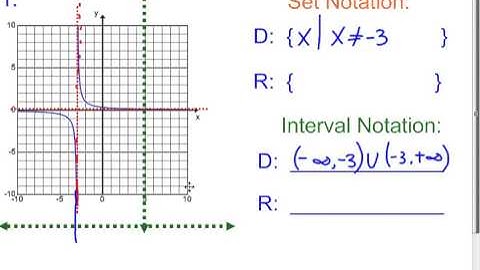 9-3 C Video - Domain and Range of Rational Functions