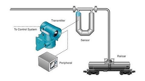 how flow transmitter DP Orifice I Venturi I Pitot Tube works?