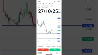 Nifty 50 Index And Premium Analysis video
