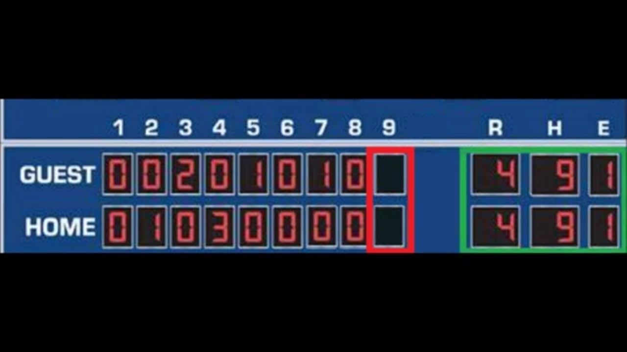 MLB Rule Change: 'Line Score Retrogression'