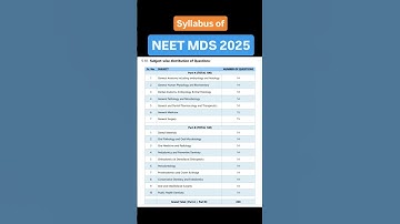 Syllabus of NEET MDS 2025  #neetmds2025
