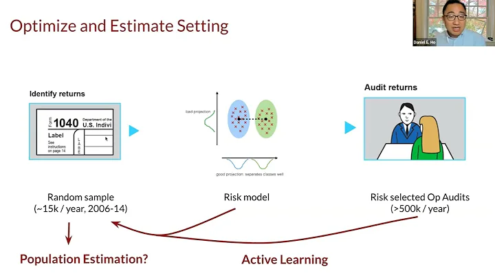 Jacob Goldin and Daniel E. Ho: Modernizing Tax Administration: AI, Efficiency, and Equity - DayDayNews