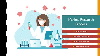 CAMBRIDGE AS & A LEVEL: 17.1 Market Research Process