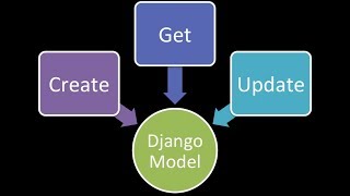 Django in Tamil Tutorial  - 5
