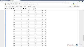 Build Predictive Models with Machine Learning & Python: Exploring Your First Dataset | packtpub.com