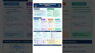 OOP in Java Explained | Complete Notes for Beginners 📘