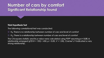 GRC 605 Chi square Test of Independence