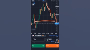 Compounding strategy quotex | #quotex
