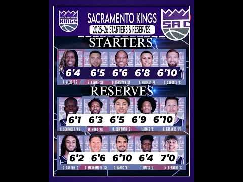 Sacramento Kings Expected Lineup & Reserves: Starters:PG - Keon EllisSG - Zach LaVineSF -