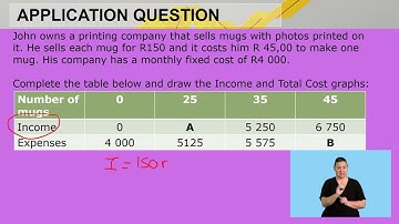 Maths Literacy Grade 11   Cost Price, Selling Price & Break Even Analysis Video 2 Segment 2