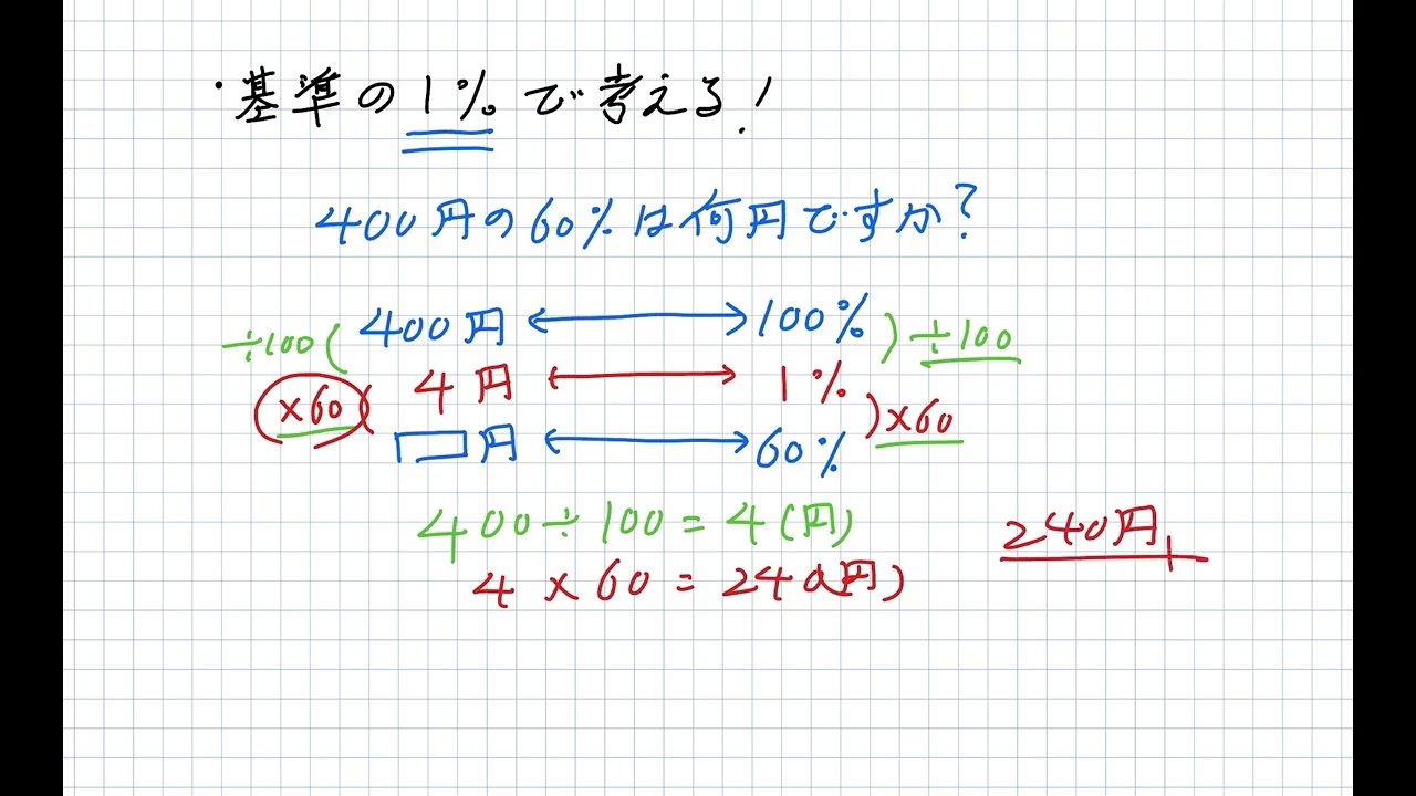栄冠への道 4年ステージⅡ 第8回｜日能研サポート