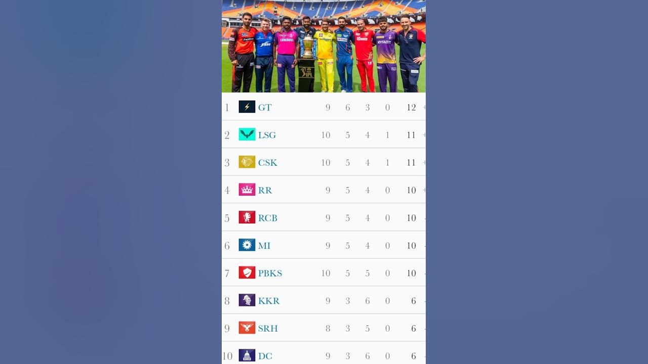 Point Table of IPL 2023 after 46th Match ipl ipl2023 cricket shorts