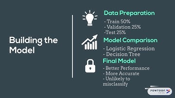 Customer Churn Presentation