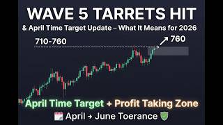 Wave 5 Targets Reached at 710–760 – Time to Take Profits? 2026 Project Outlook
