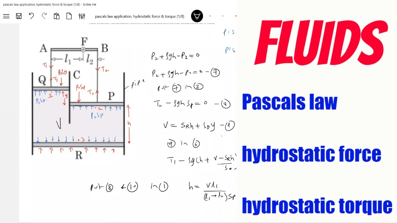 Qnos on pascals law, hydrostatic force &torque