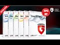 🛡️G DATA Coupon Code &amp; Sale:🔥25% OFF G-DATA Antivirus, Internet &amp; Total Security Software!💻