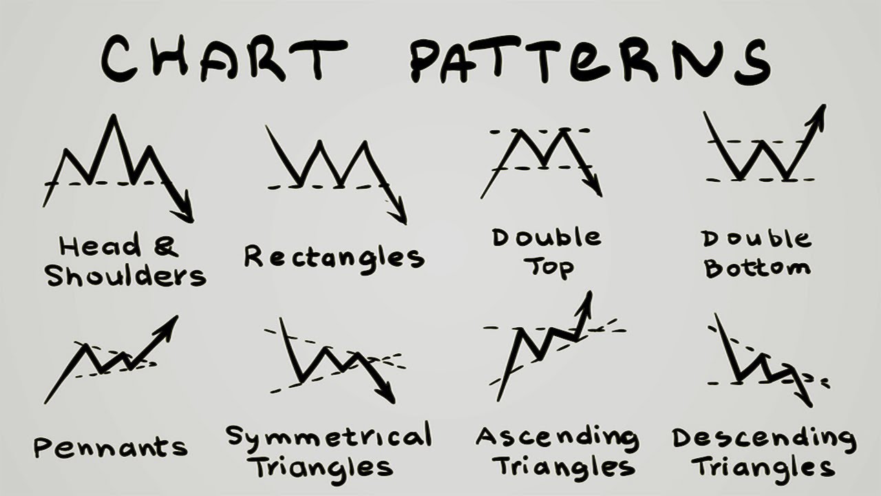 Most Commonly Used Forex Trading Chart Patterns YouTube most-commonly-used-forex-trading-chart-patterns-youtube