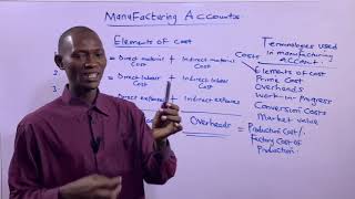 MANUFACTURING ACCOUNTS  ( PART 1 )