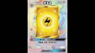 Top 20 Most Expensive Guardians Rising Cards
