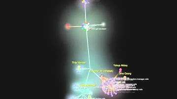 Rygel Development History Visualization