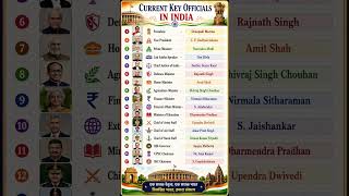 🎯 Target SSC GD 2k27 #ytshorts #viralvideo #sscgd #gk #staticgk #currentaffairs #shortsviral