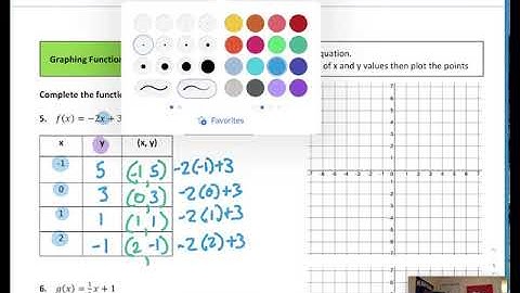 4.3 Graphing Functions from a Table Notes Video