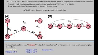 Leetcode-207 Course Schedule with topological sort in python
