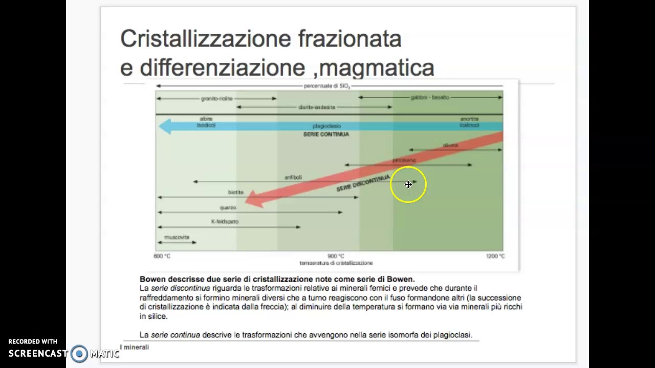Cristallizzazione del magma frazionata