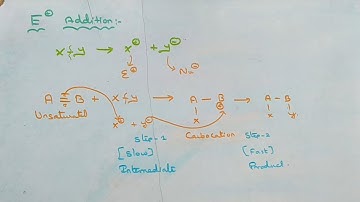 ELECTROPHILIC ADDITION Reaction and Mechanism - in English