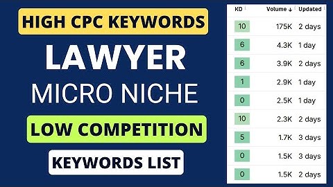 High CPC Lawyer micro niche with low competition keywords for USA | International blogging