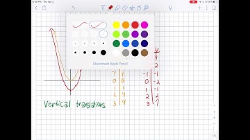 Transformations of Functions Part 2