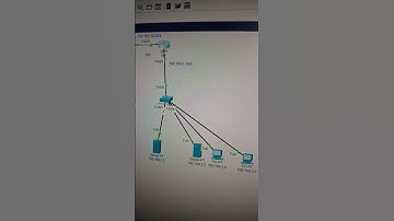 Access list lab topology in cisco packet #ciscocertification