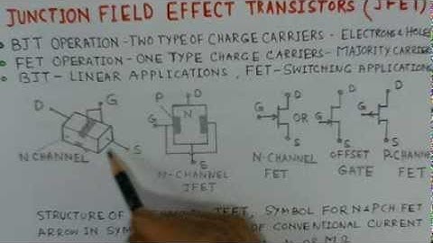Field Effect Transistor (FET) - An Introduction - Conceptual Video