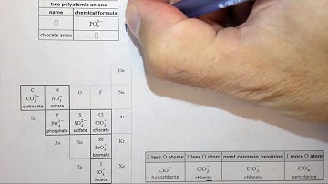 4.3k Identifying oxoanions