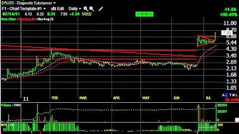 ICGN, JAZZ, PVSW, SCEI - Stock Charts - Harry Boxer, TheTechTrader.com