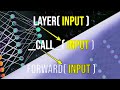 Callable Neural Networks - Linear Layers in Depth