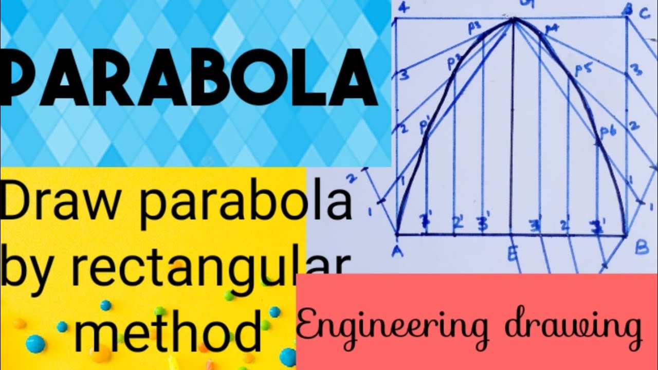  Draw The Sketch Of Parabola Given 