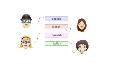 HubTalk live chat - multi language support