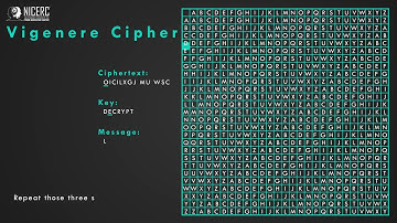 Vigenere Cipher