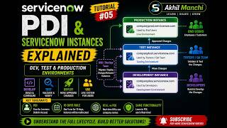 ServiceNow Tutorial #05 | PDI & ServiceNow Instances Explained | Dev, Test & Production