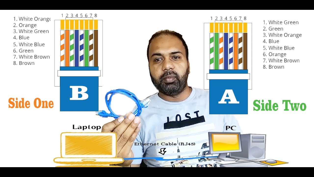 How To Make A Crossover Cable