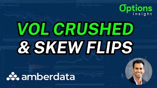 BTC Options: Vol Crushed & Skew Flips