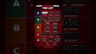 AMD Radeon Graphics Cards Tier List 2026 | Best to Budget GPUs Performance Ranking#AMDRadeon
