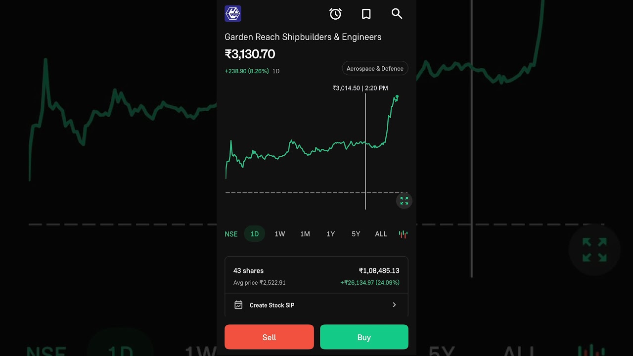 GRSC stock 🔥| 25 + k profit 🤑💸|