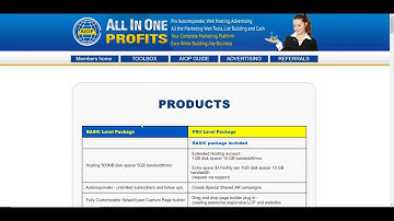 All In One Profits compensation plan, setting up your rotator for the aiop Rotator Club with Bobby K