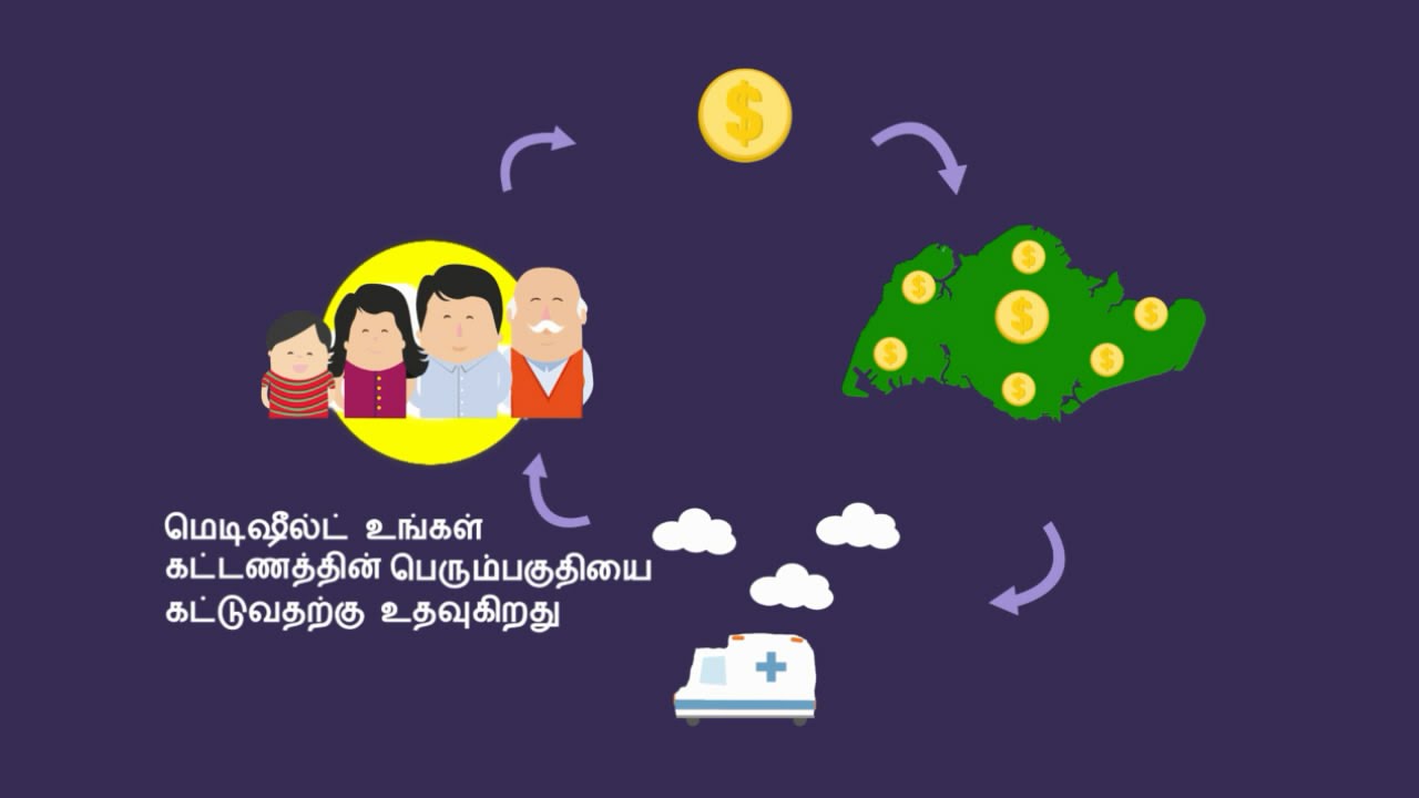 3M's: MediShield (Tamil) singapore government hospital